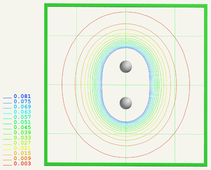 H2contourplot