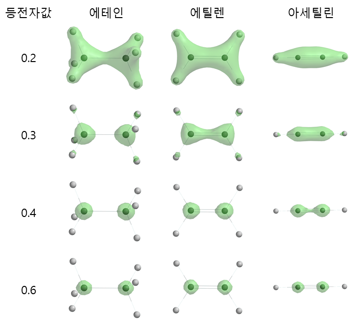 다중결합iso변화