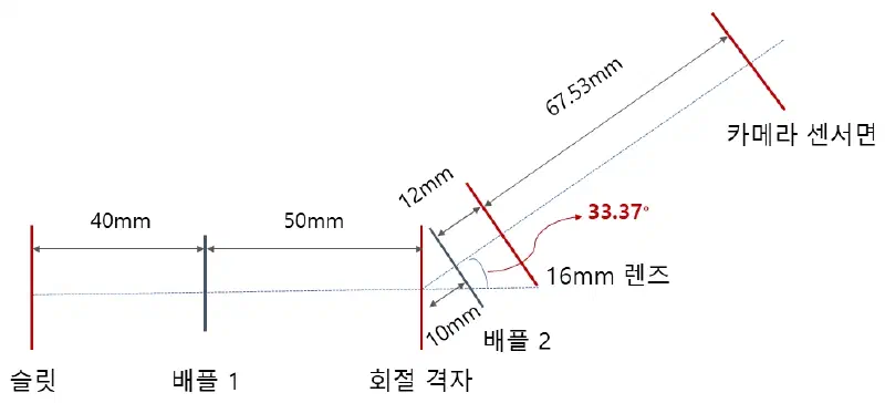 DIY분광기구조